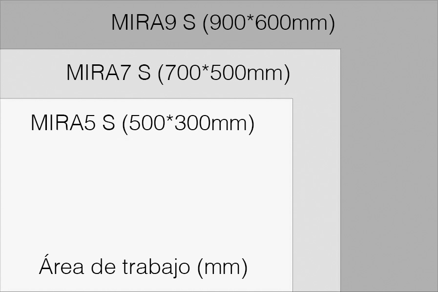 mira s-cual-modelo